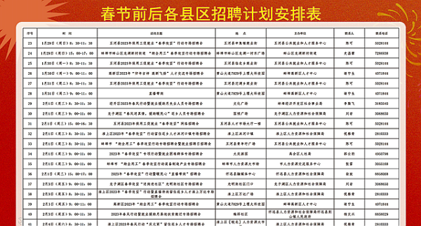 2023年春节期间我市各县区招聘计划安排表